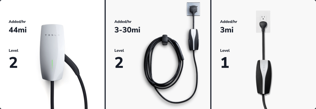 Optimize Your Tesla Charging Efficiency at&nbsp;Home