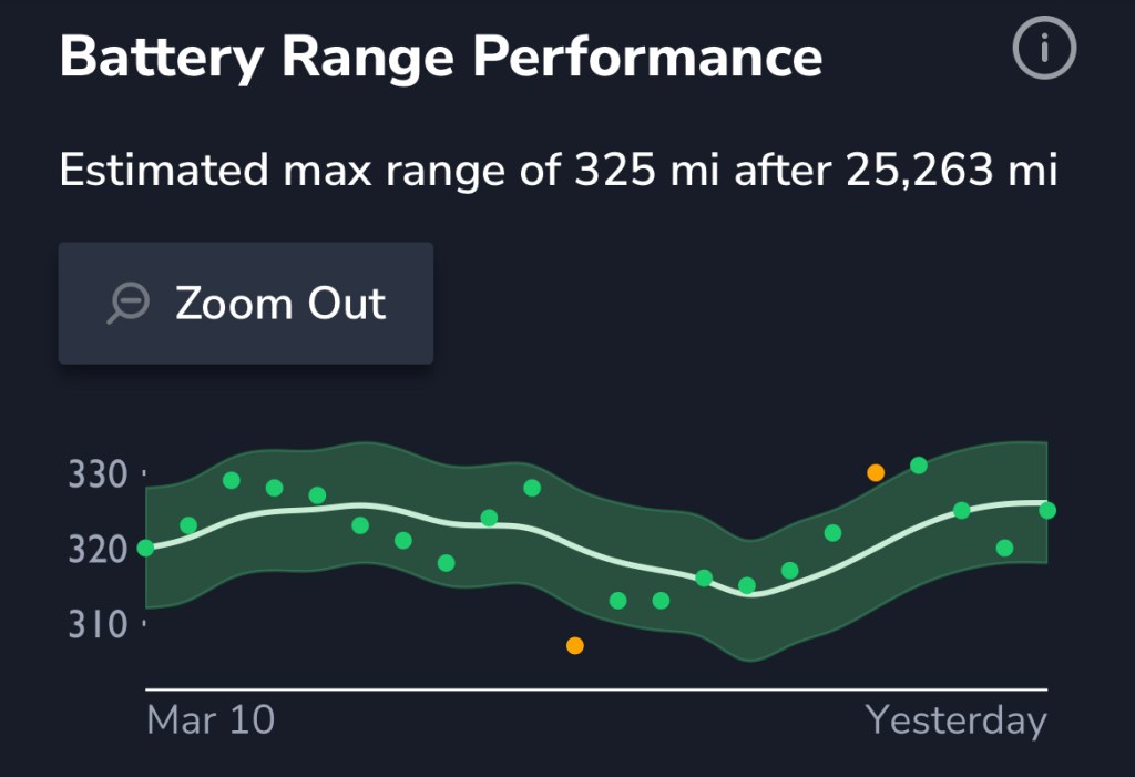 Battery range performance report zoomed in