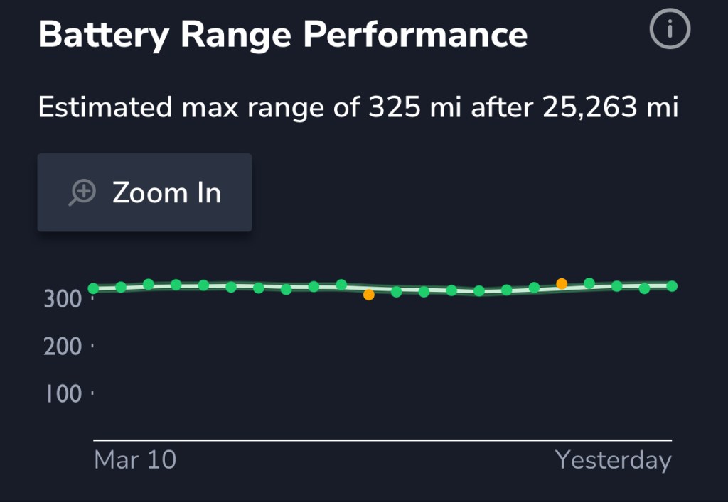 Battery range performance report zoomed out