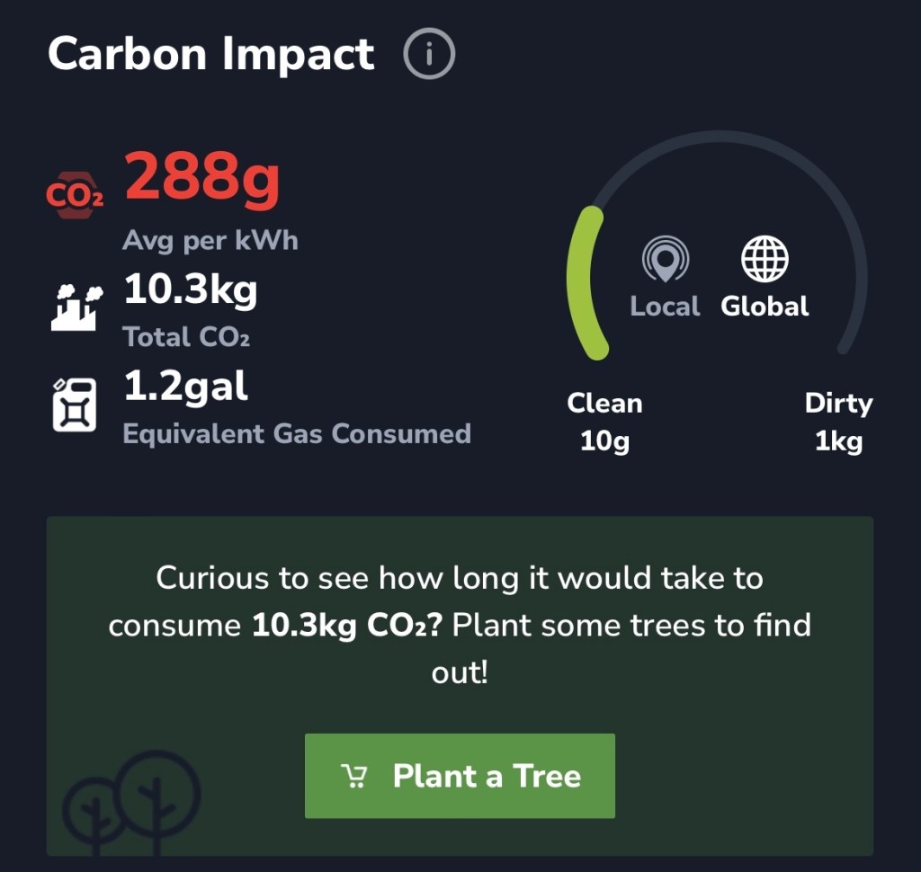 carbon impact