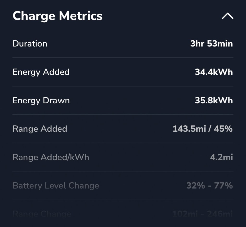 charge metrics
