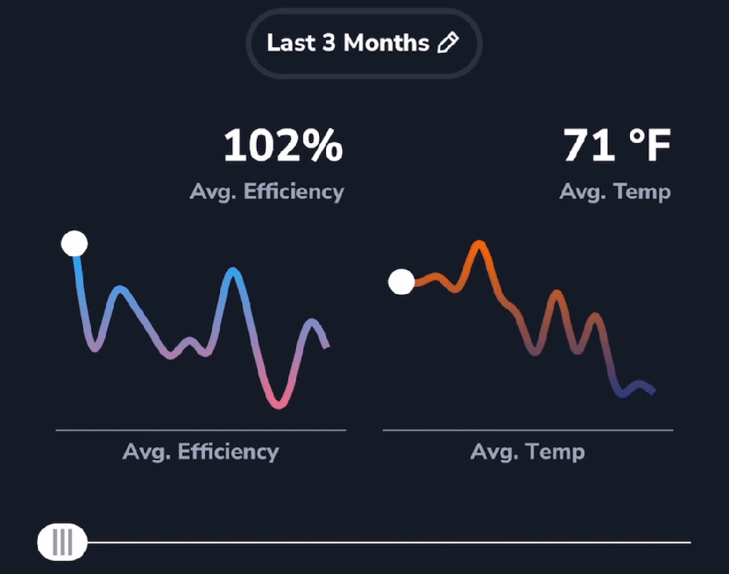 Your Efficiency vs. Temperature&nbsp;Report