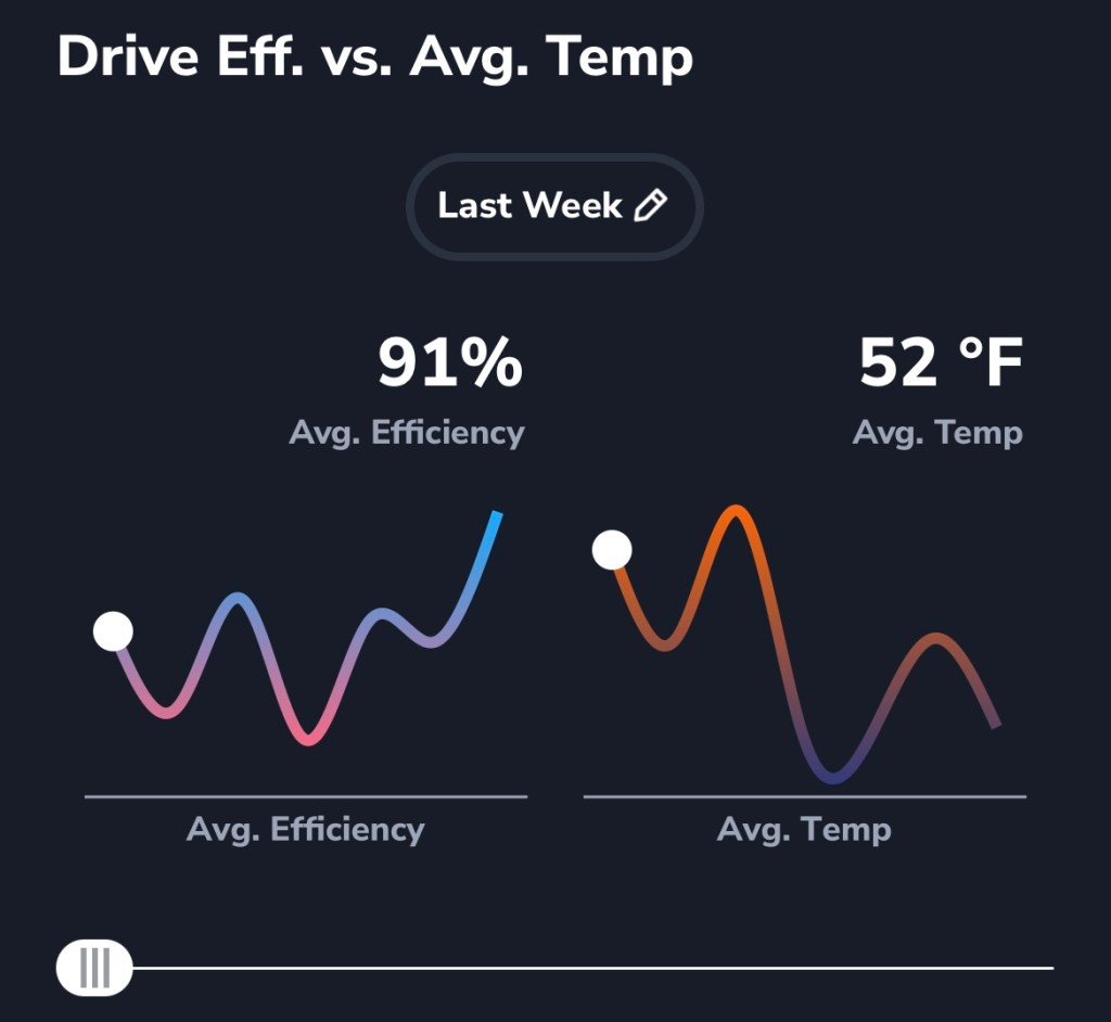 Drive efficiency vs temp