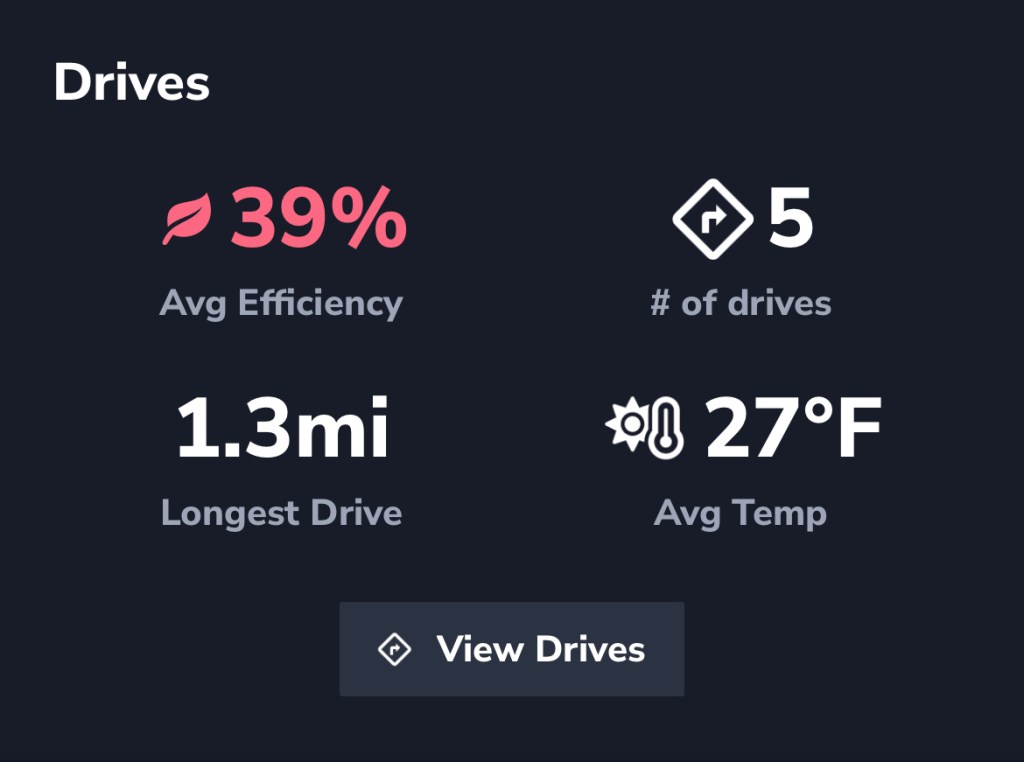Drives report