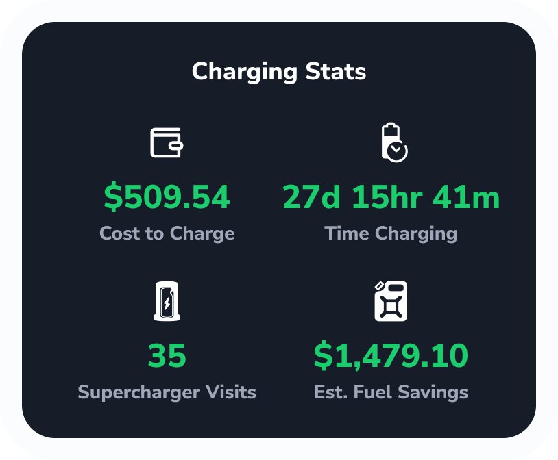 Your EV Savings on Gas and Charge&nbsp;Costs