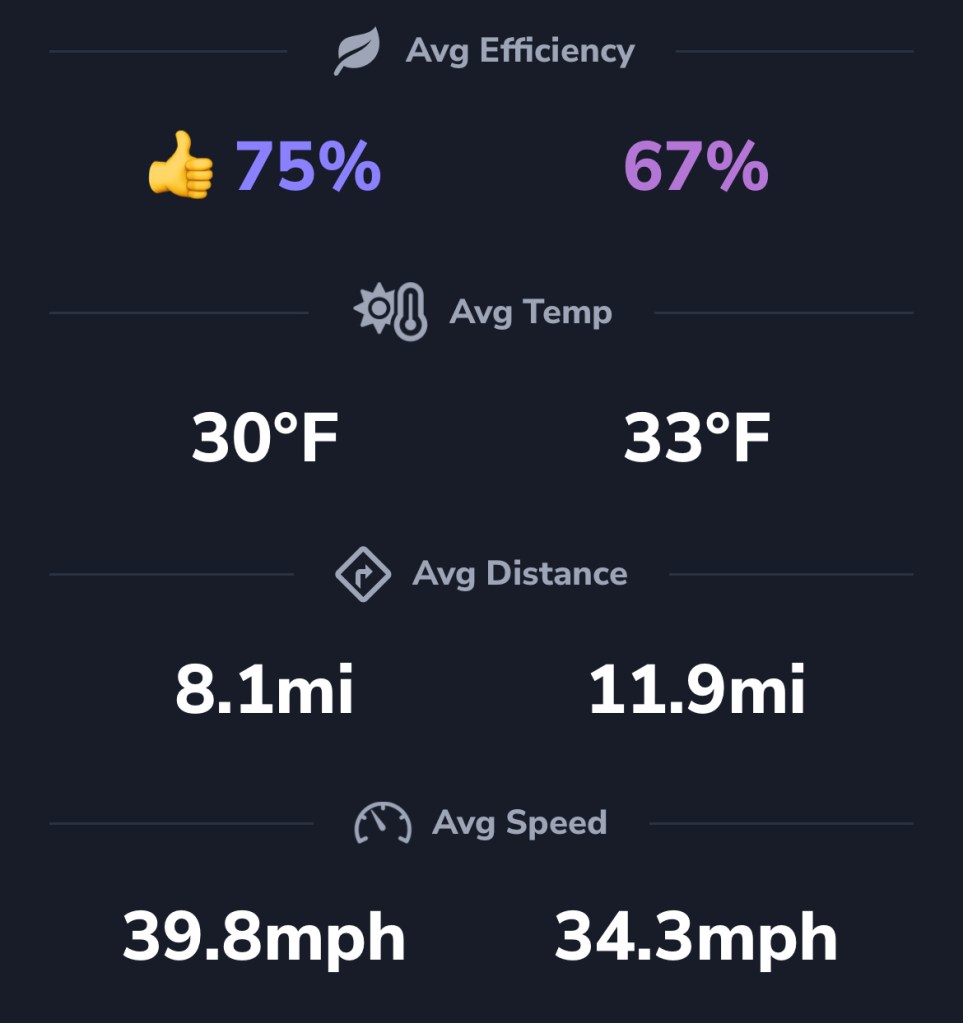Your metrics vs. other drivers