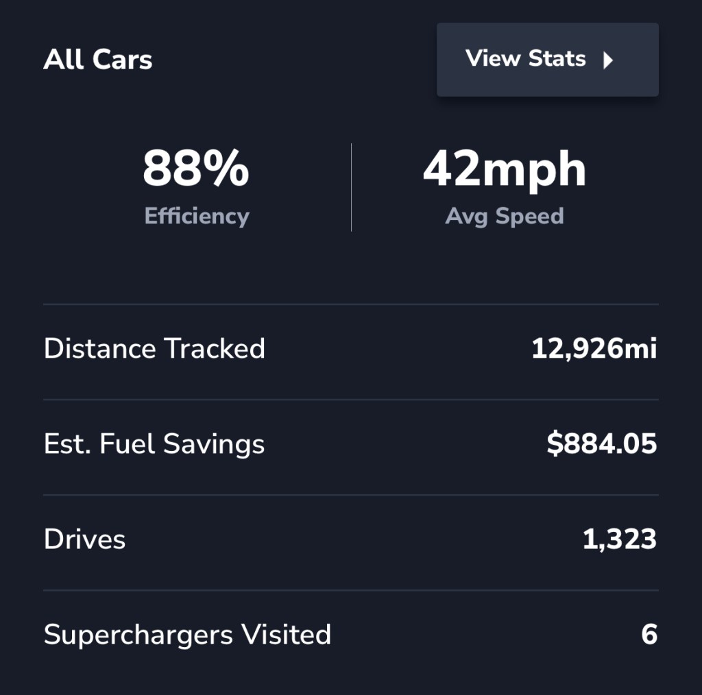 Profile overview stats