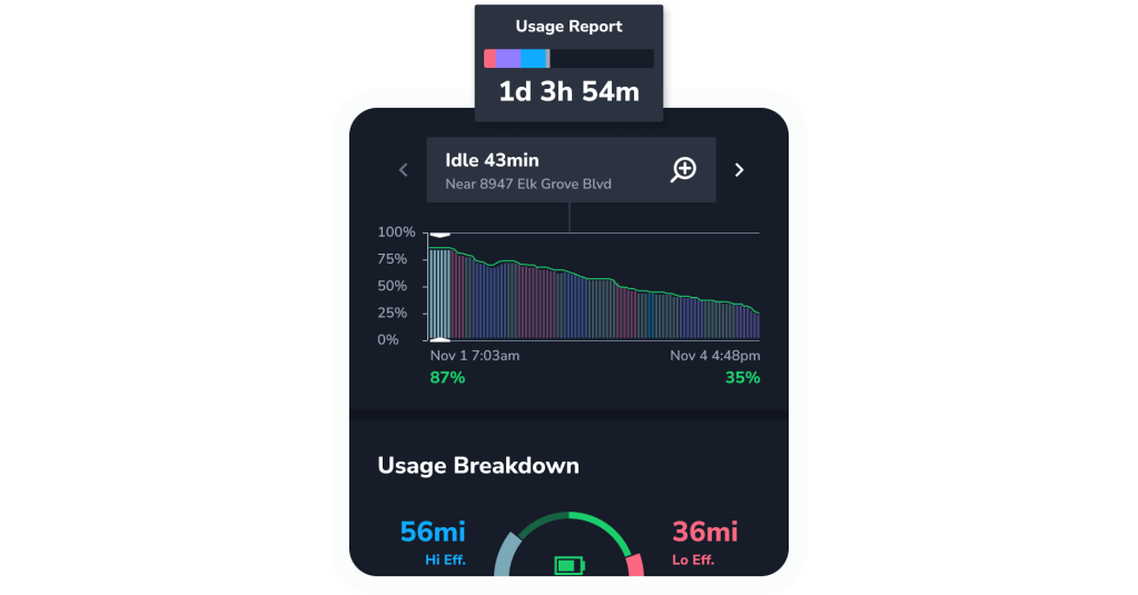 Your EV Usage&nbsp;Report