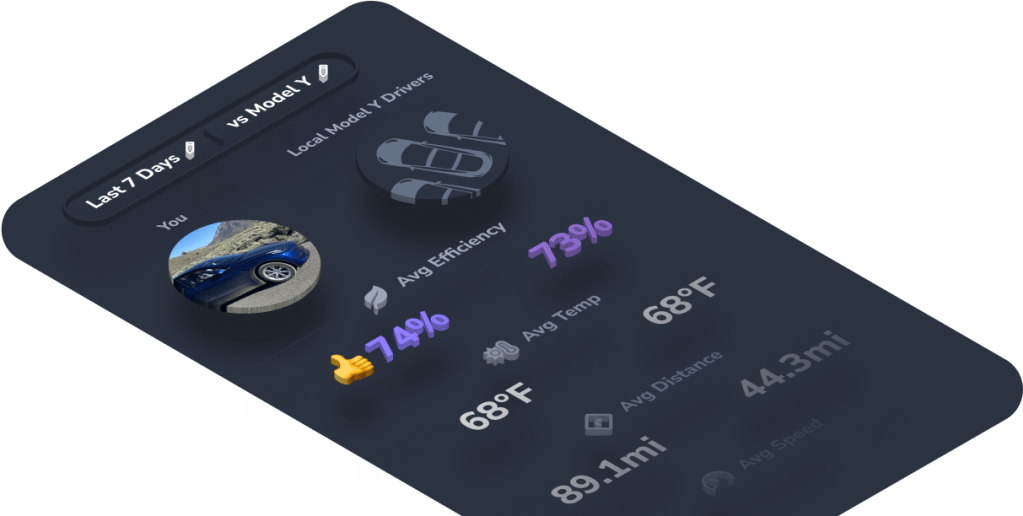 You vs. Other EV Drivers in Your&nbsp;Area