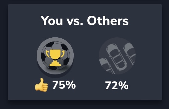 You vs. others snapshot