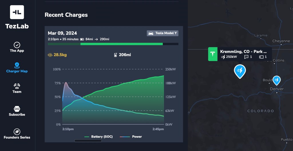 Find Top Superchargers Based on Real Recent&nbsp;Charges
