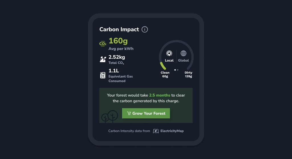 Your Carbon Impact&nbsp;Report