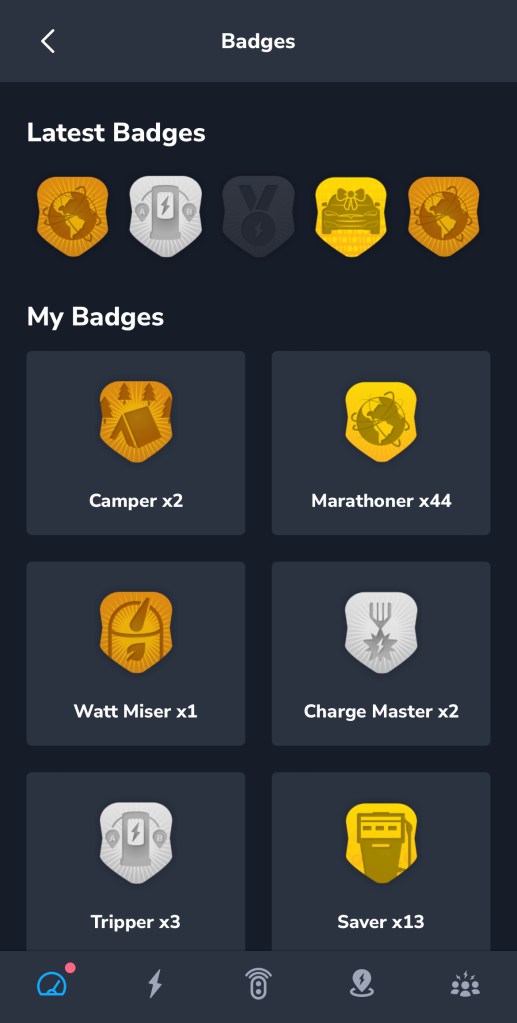 Latest badges
